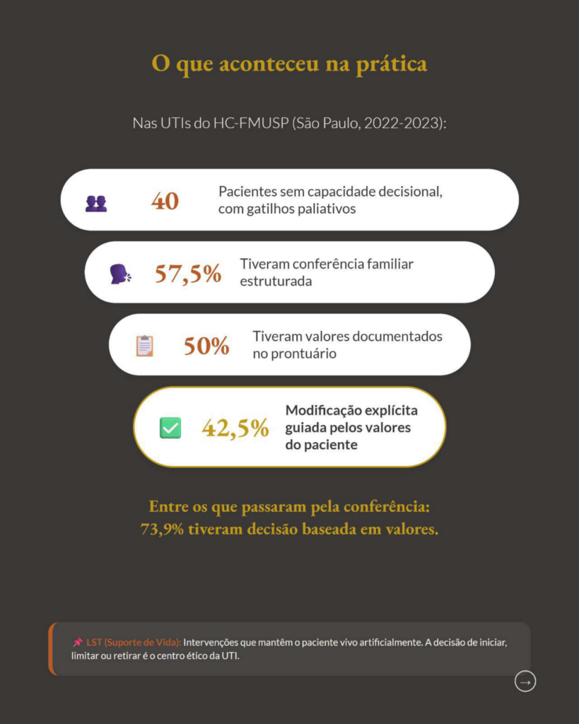 Bioética em UTI nos Hospitais Públicos Brasileiros