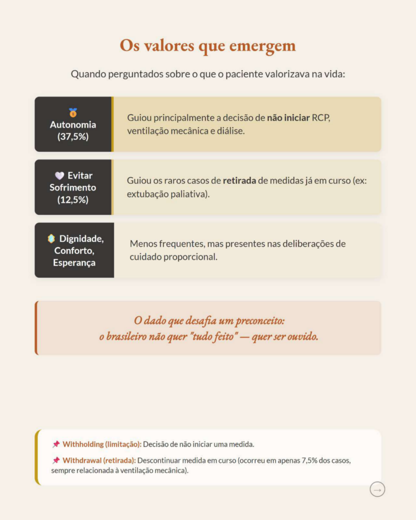 Bioética em UTI nos Hospitais Públicos Brasileiros