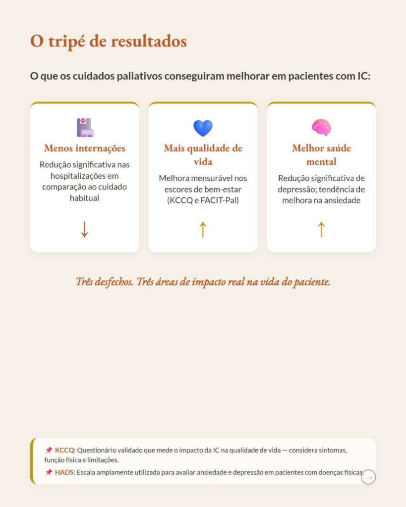 Cuidados Paliativos na Insuficiência Cardíaca Avançada