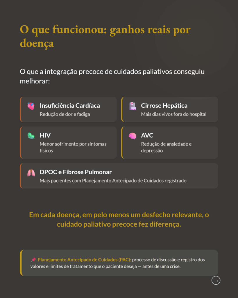Cuidados Paliativos Precoces em Doenças Não Oncológicas