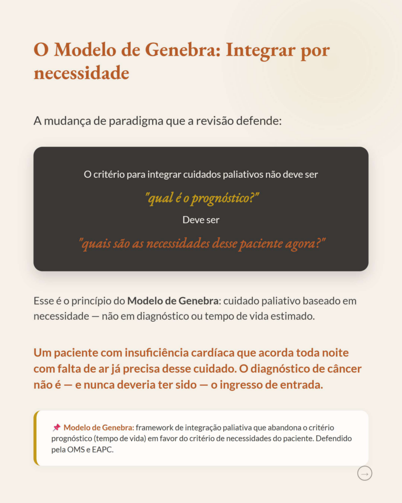 Cuidados Paliativos Precoces em Doenças Não Oncológicas