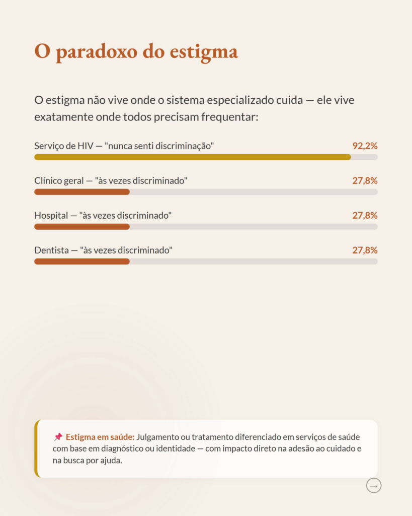 Estigma e HIV: Por Que "Não Ser Julgado" é a Prioridade no Fim da Vida