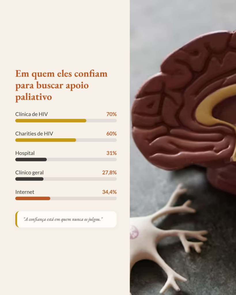 Estigma e HIV: Por Que "Não Ser Julgado" é a Prioridade no Fim da Vida