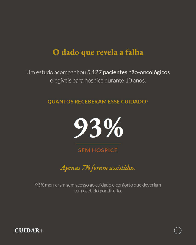 Hospice no Cuidado Paliativo: Origem, Evidências e Realidade Brasileira