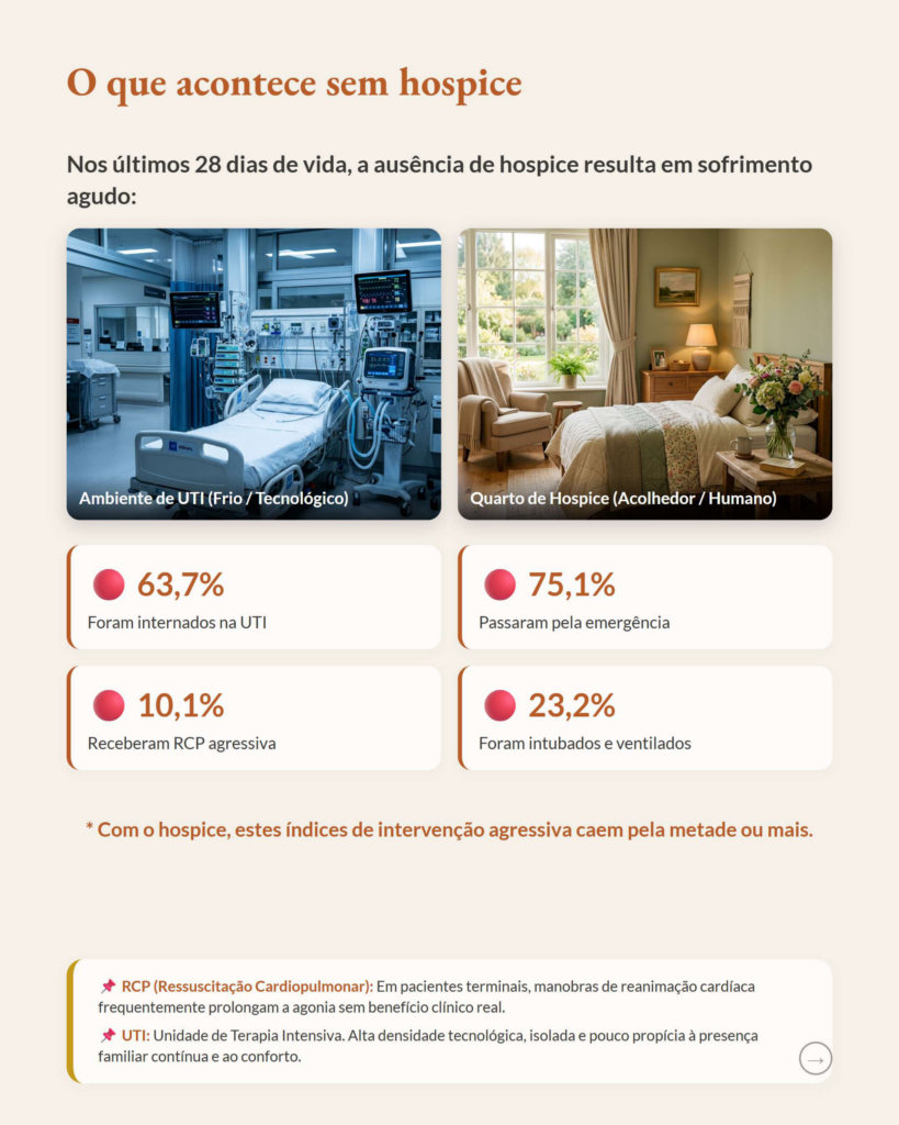 Hospice no Cuidado Paliativo: Origem, Evidências e Realidade Brasileira