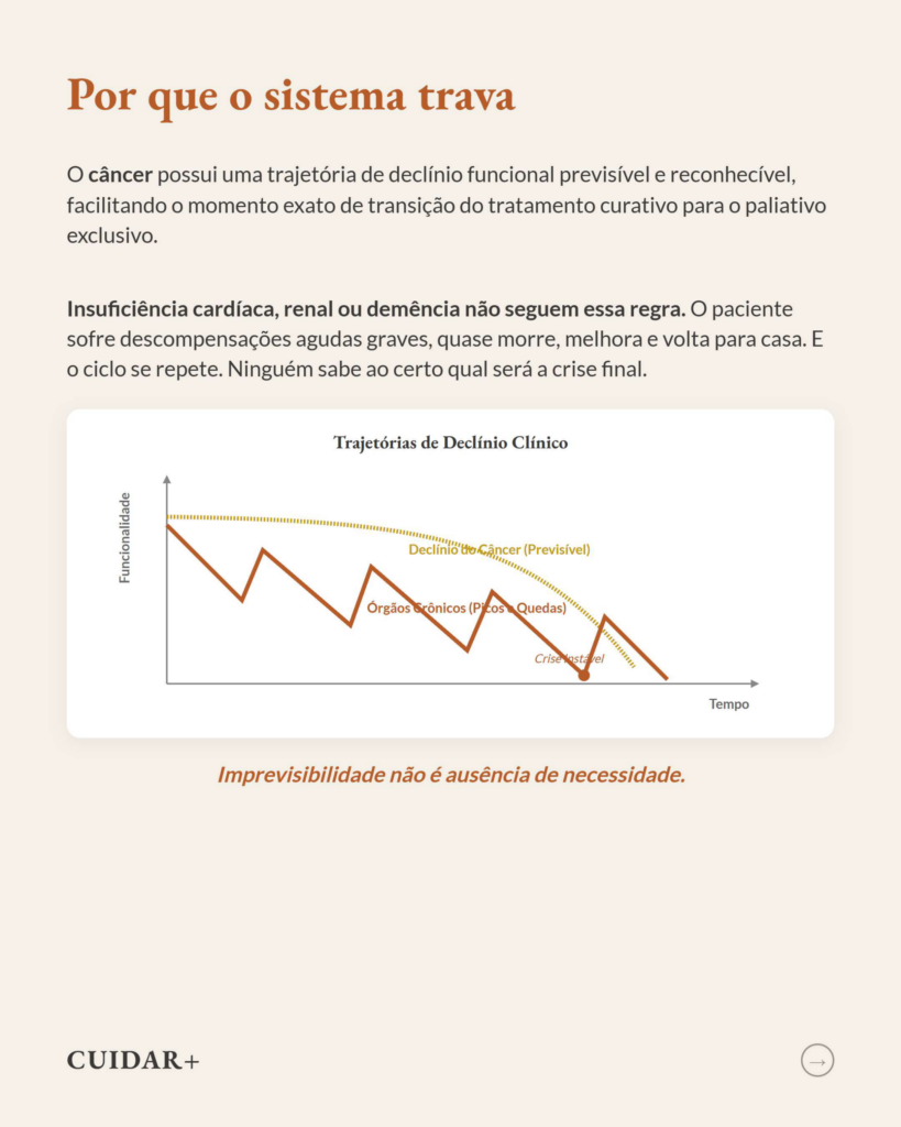 Hospice no Cuidado Paliativo: Origem, Evidências e Realidade Brasileira