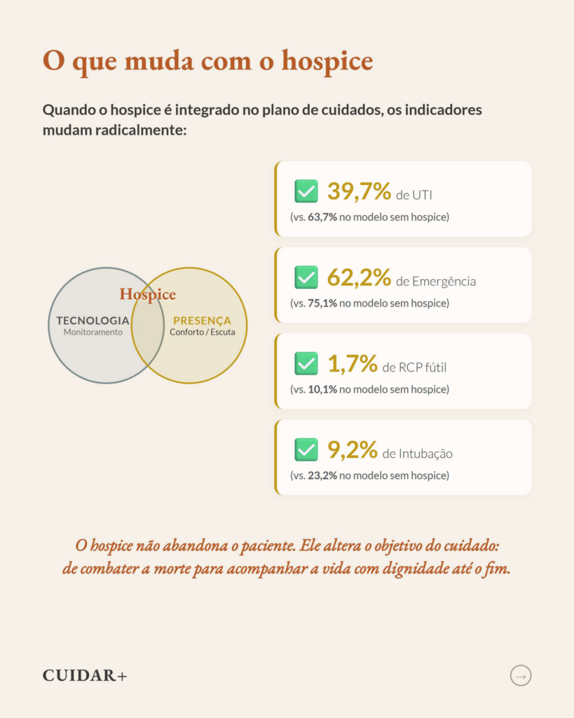 Hospice no Cuidado Paliativo: Origem, Evidências e Realidade Brasileira