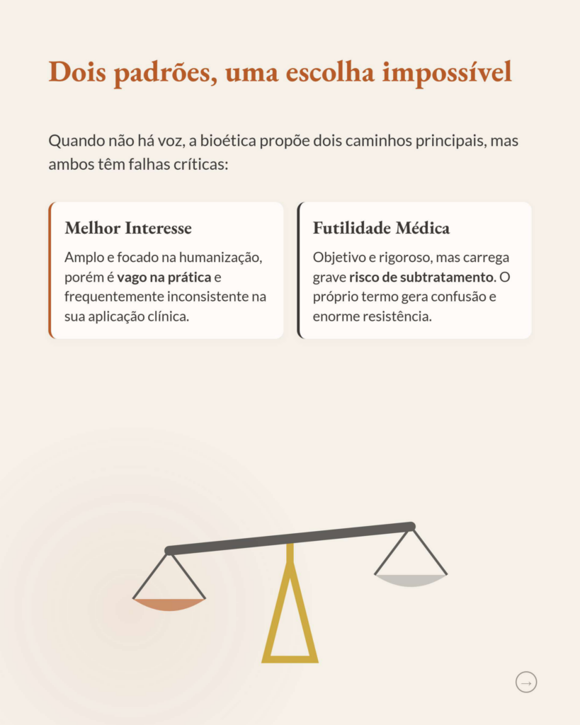 Pacientes Não Representados em Fim de Vida: Quem Decide por Eles?
