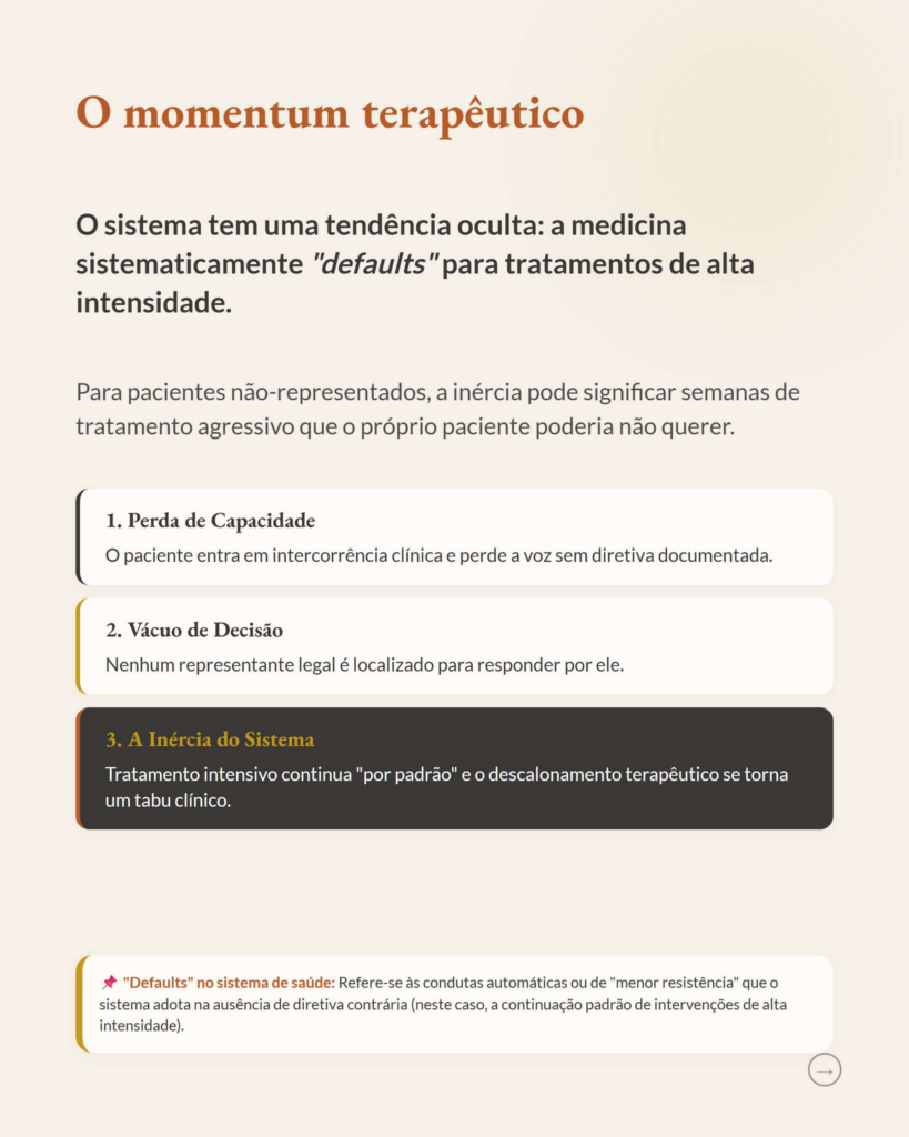 Pacientes Não Representados em Fim de Vida: Quem Decide por Eles?