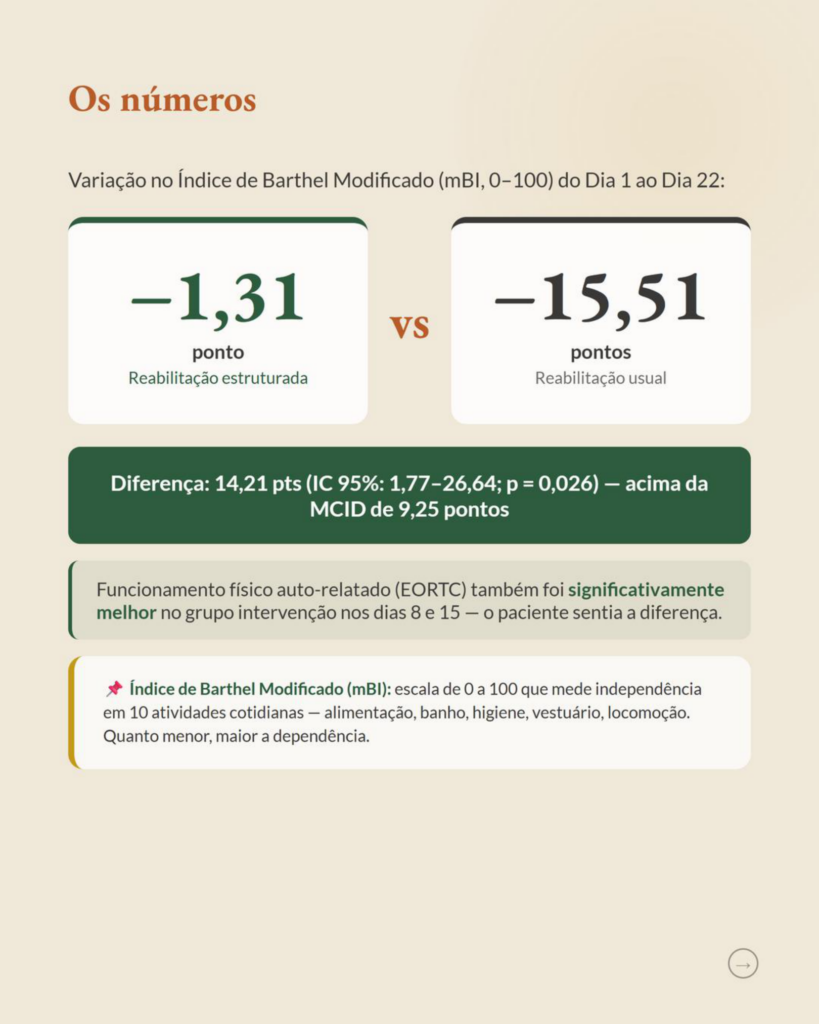 Reabilitação Estruturada no Câncer Avançado: o Que Muda na Autonomia