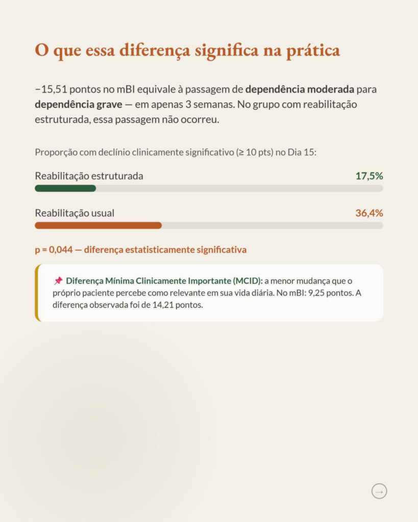Reabilitação Estruturada no Câncer Avançado: o Que Muda na Autonomia