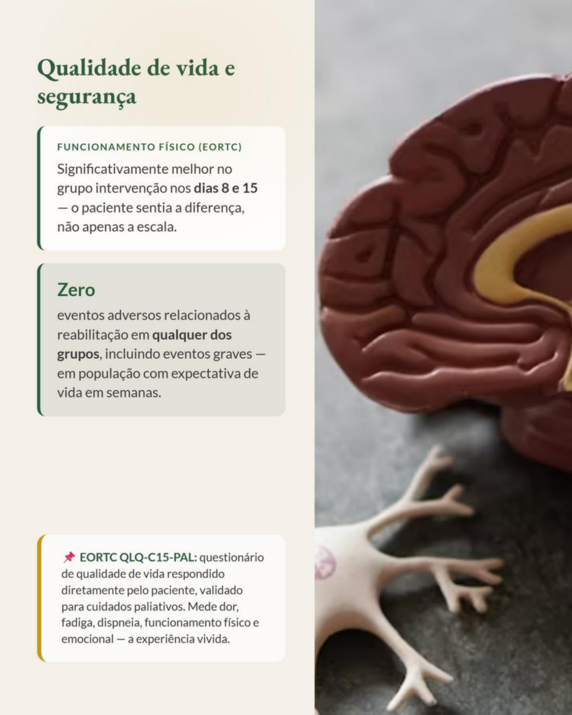 Reabilitação Estruturada no Câncer Avançado: o Que Muda na Autonomia