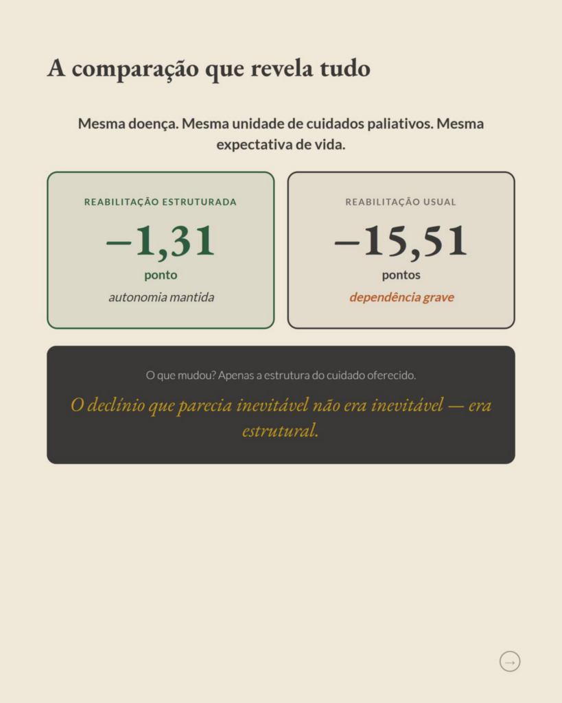 Reabilitação Estruturada no Câncer Avançado: o Que Muda na Autonomia