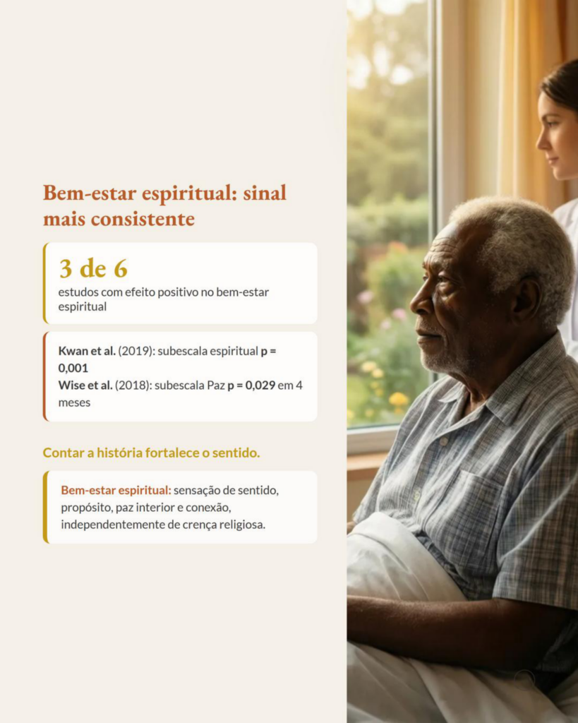 Revisão de Vida em Paliativos: Evidências, Limites e o Que Muda