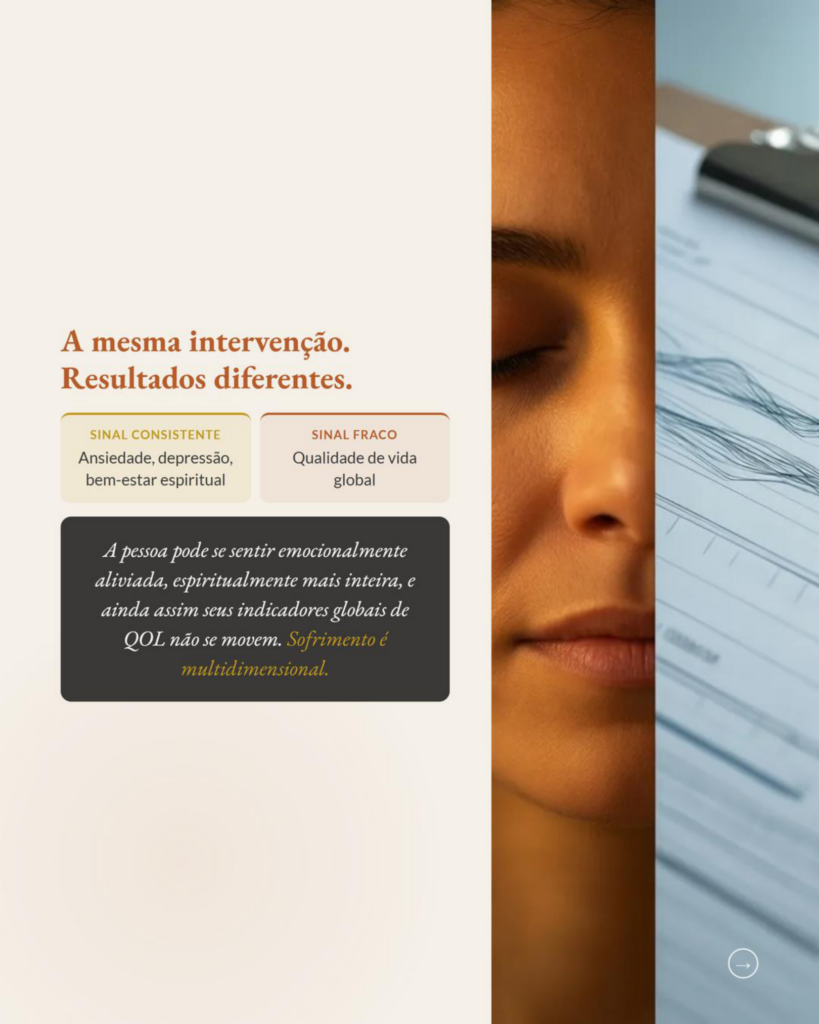 Revisão de Vida em Paliativos: Evidências, Limites e o Que Muda
