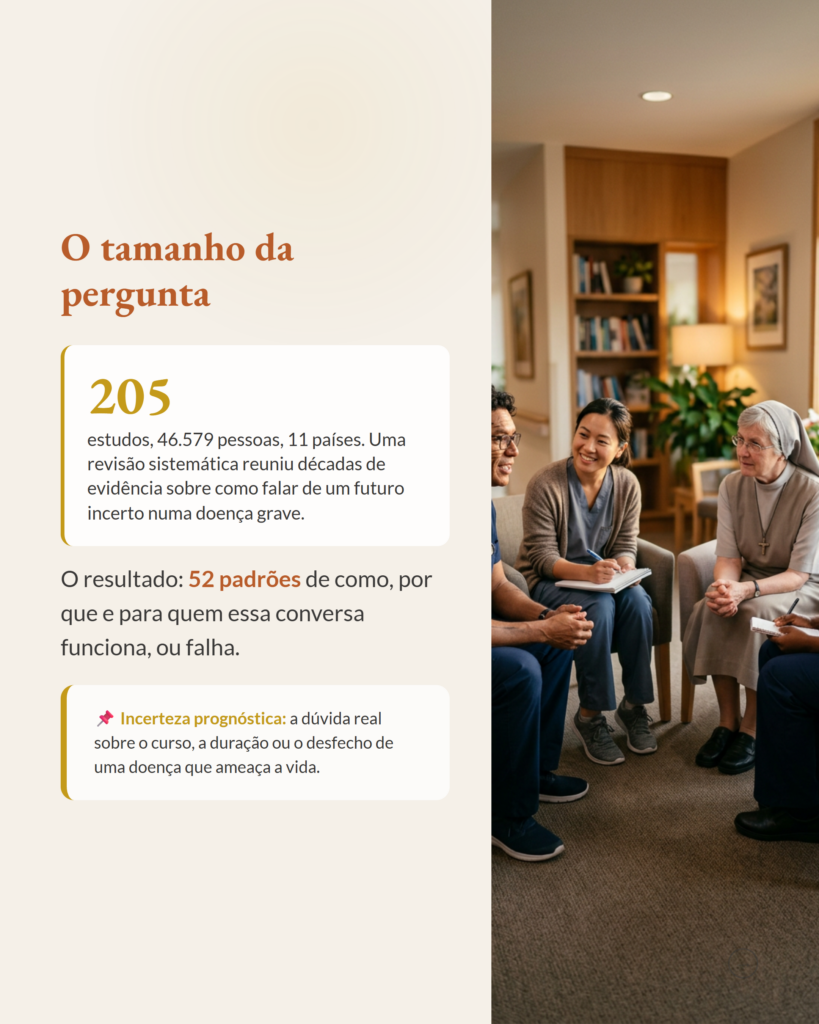 Comunicar a Incerteza do Prognóstico: O Que 205 Estudos Revelam, slide 2
