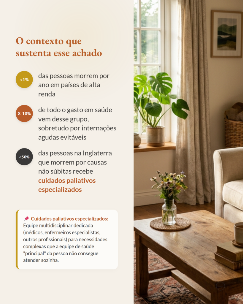 Avaliação Econômica de Cuidados Paliativos Especializados, slide 2