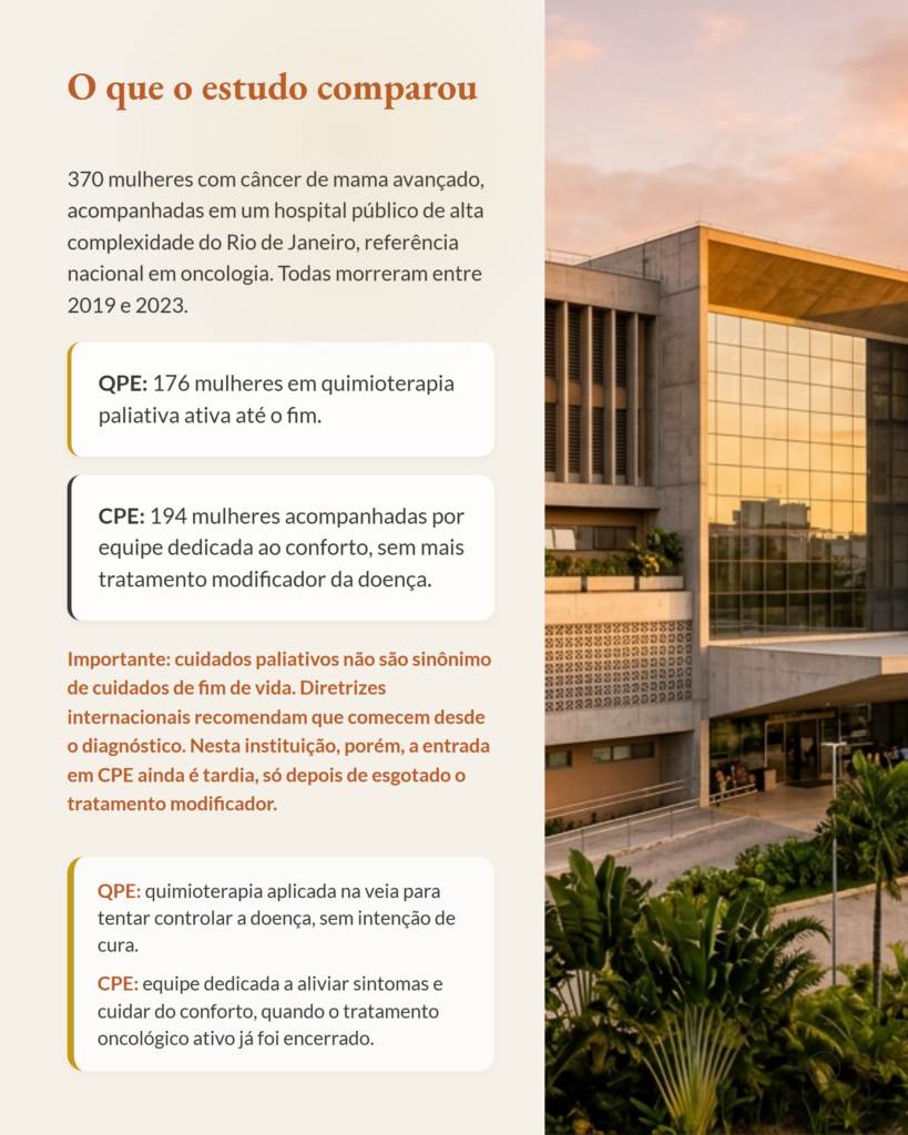 Câncer de mama avançado, trajetórias assistenciais em cuidados paliativos, slide 2