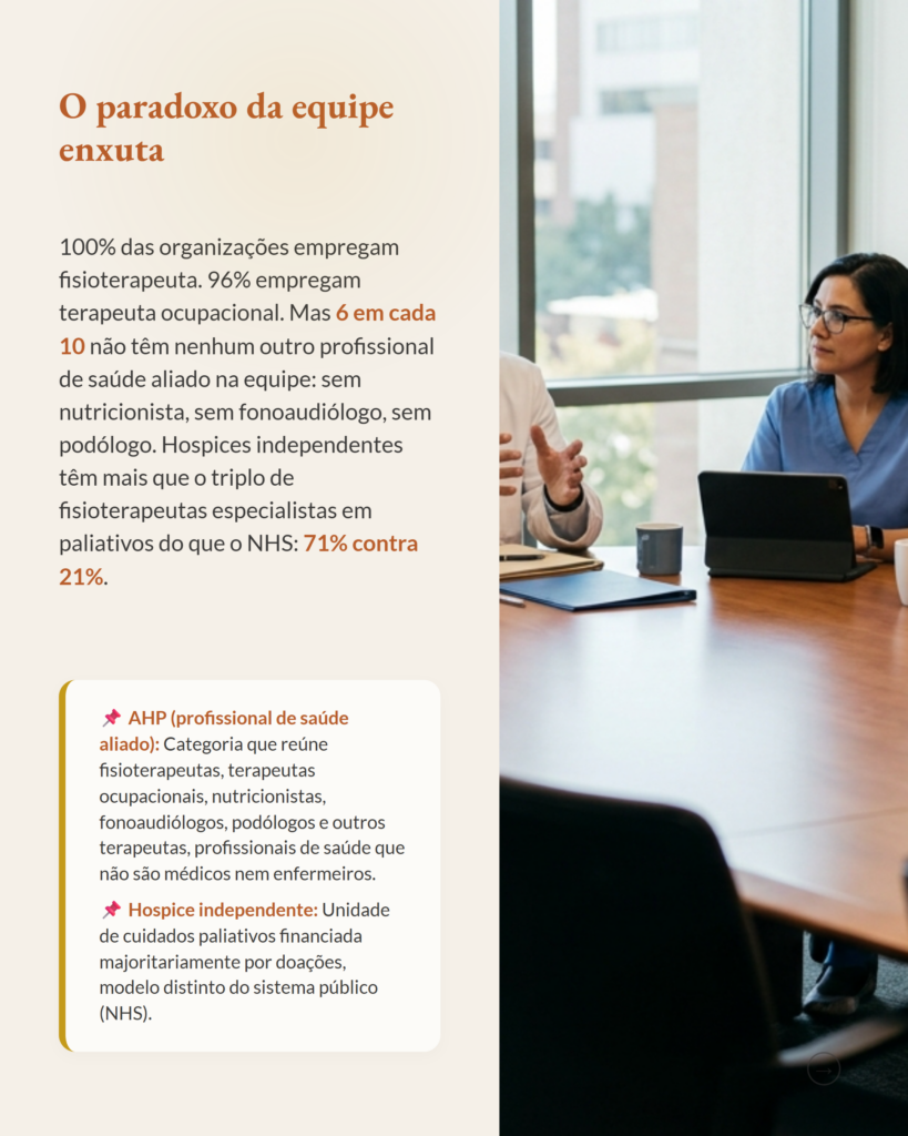 Reabilitação Paliativa Comunitária no Reino Unido, slide 3