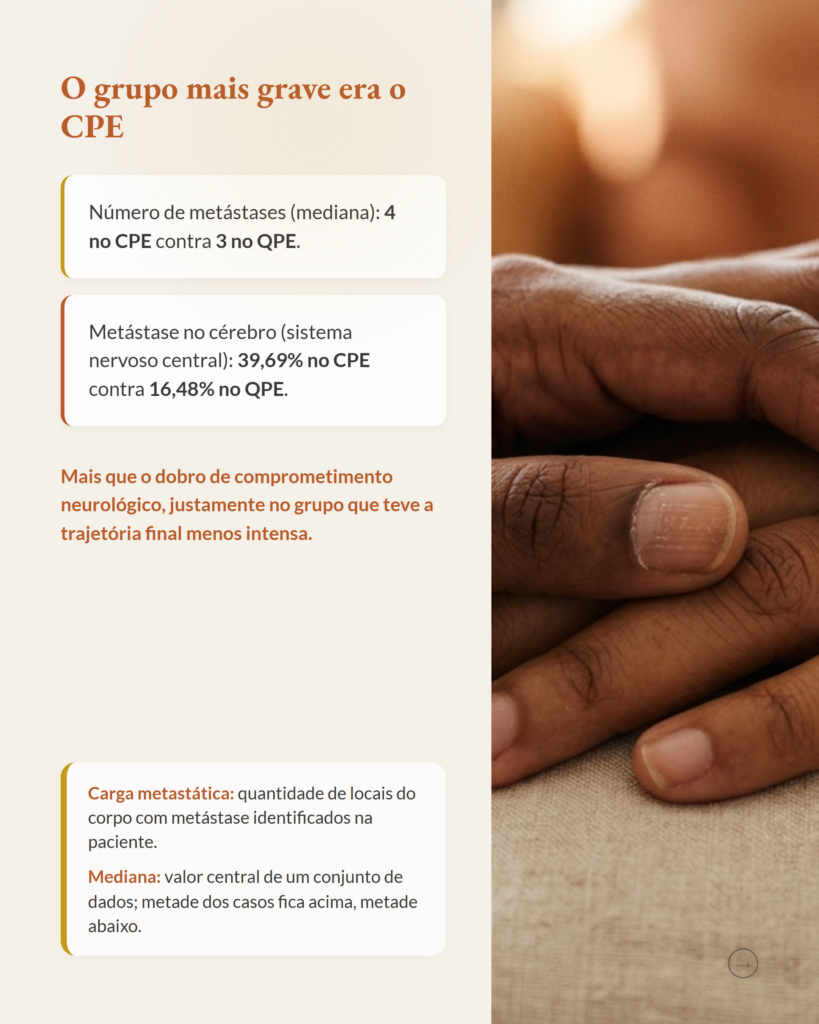 Câncer de mama avançado, trajetórias assistenciais em cuidados paliativos, slide 3