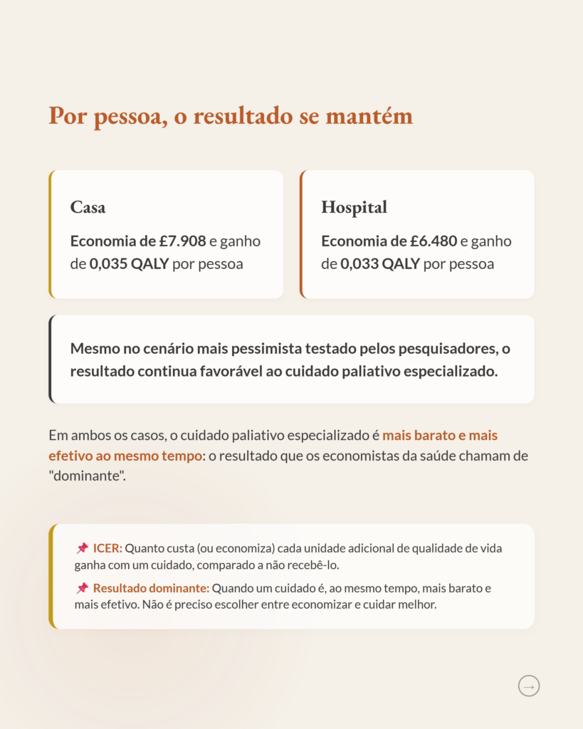 Avaliação Econômica de Cuidados Paliativos Especializados, slide 5