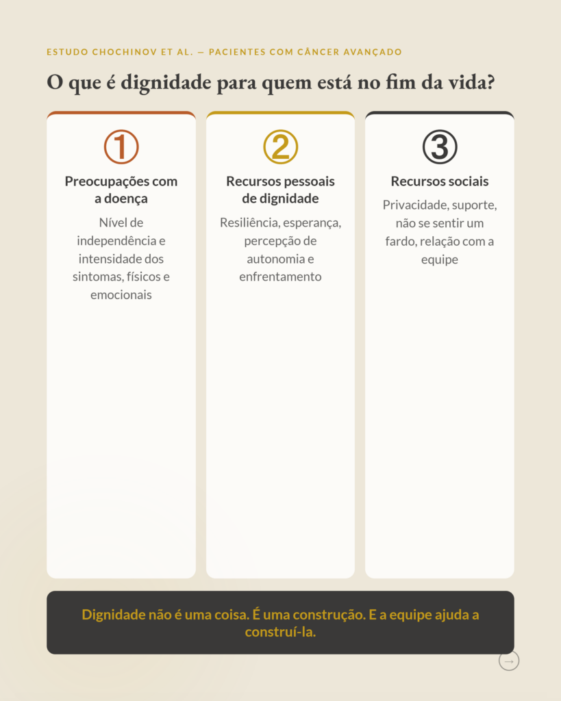 Dignidade e Paz no Fim da Vida: O Que a Ciência Revela Sobre Esses Conceitos, slide 6