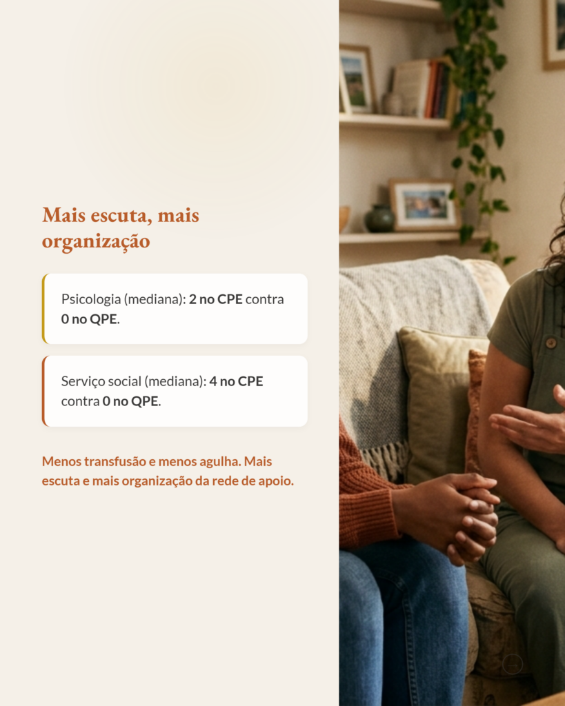Câncer de mama avançado, trajetórias assistenciais em cuidados paliativos, slide 6
