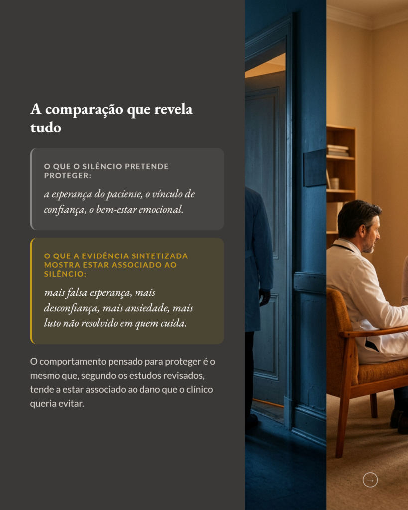 Comunicar a Incerteza do Prognóstico: O Que 205 Estudos Revelam, slide 7