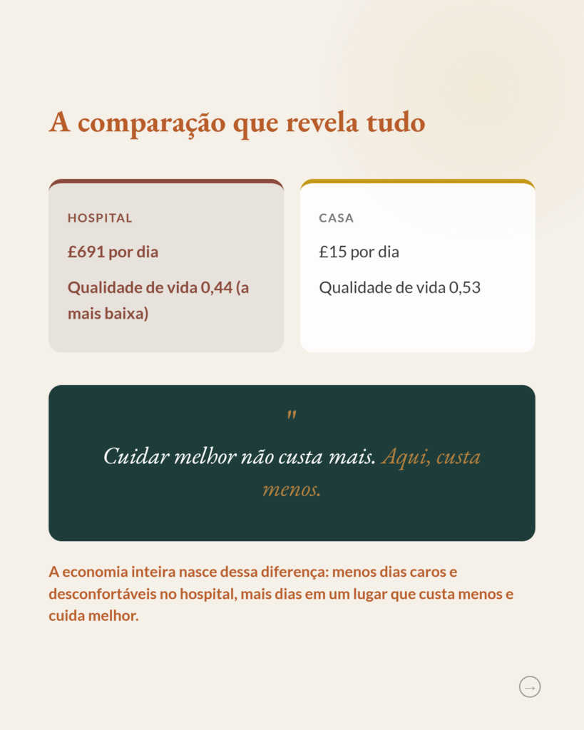 Avaliação Econômica de Cuidados Paliativos Especializados, slide 7