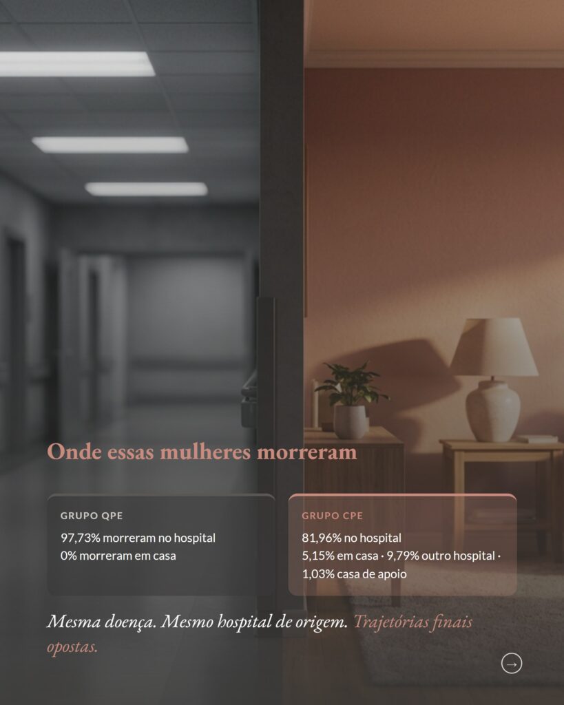 Câncer de mama avançado, trajetórias assistenciais em cuidados paliativos, slide 7