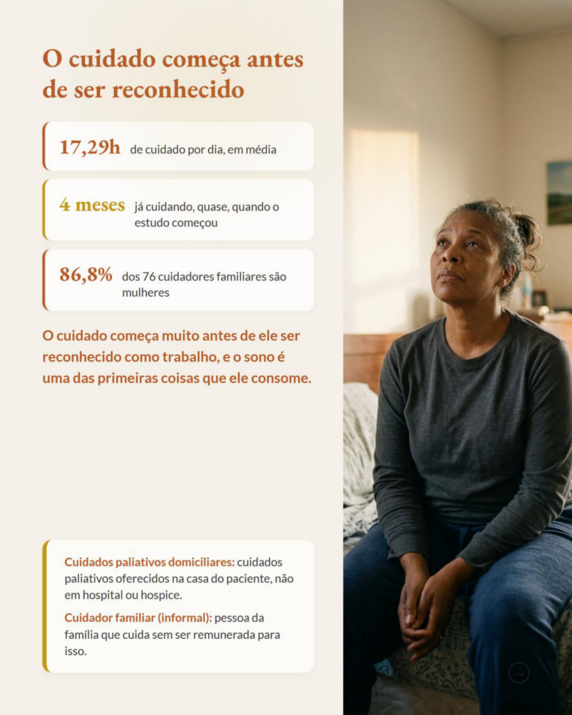 Música ao Dormir Contém a Piora do Sono de Cuidadores Familiares