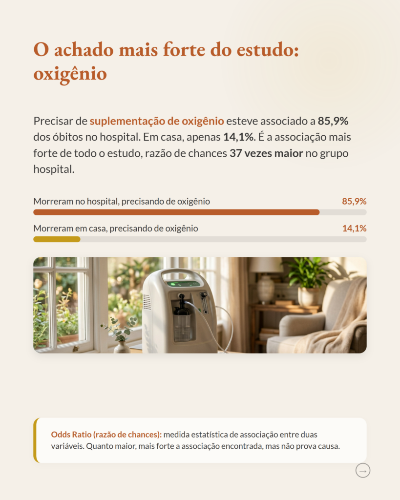 Local de morte em cuidados paliativos, casa versus hospital, slide 3