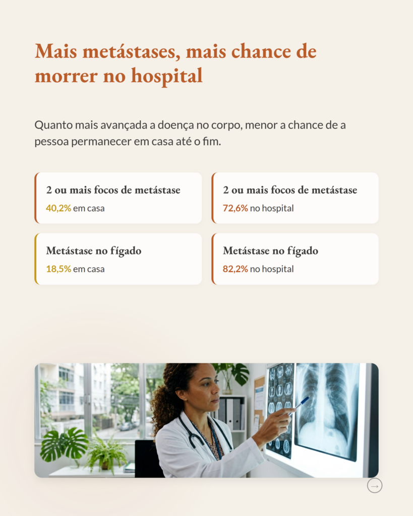 Local de morte em cuidados paliativos, casa versus hospital, slide 4