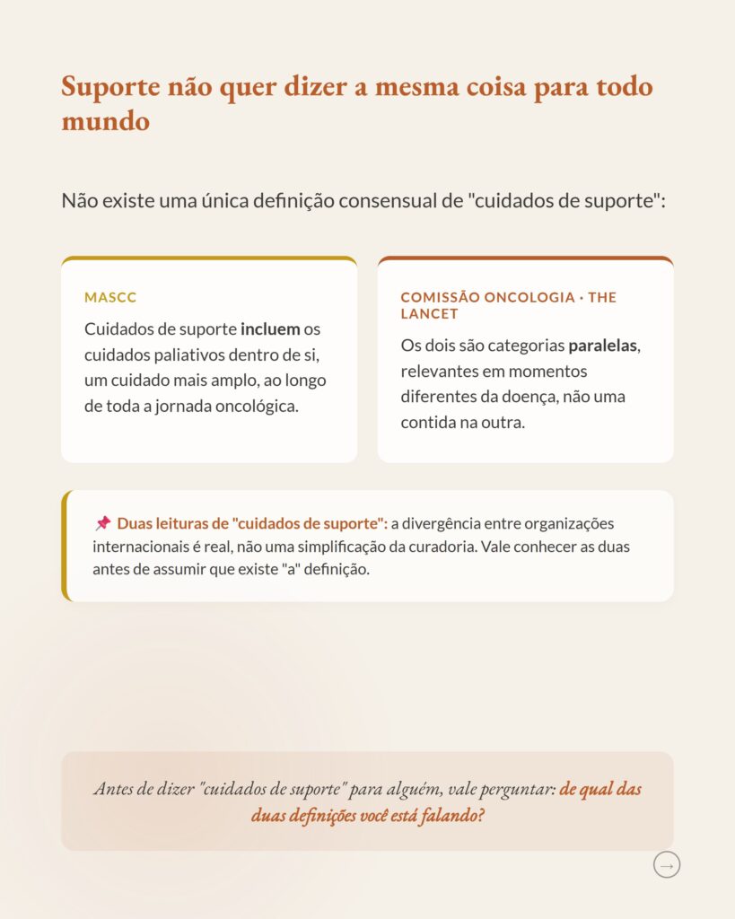 Cuidados paliativos e cuidados de suporte não são sinônimos, slide 4