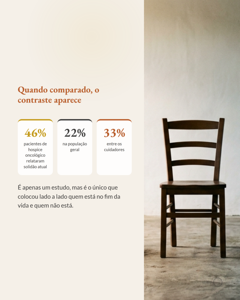 Solidão no fim de vida, slide 5