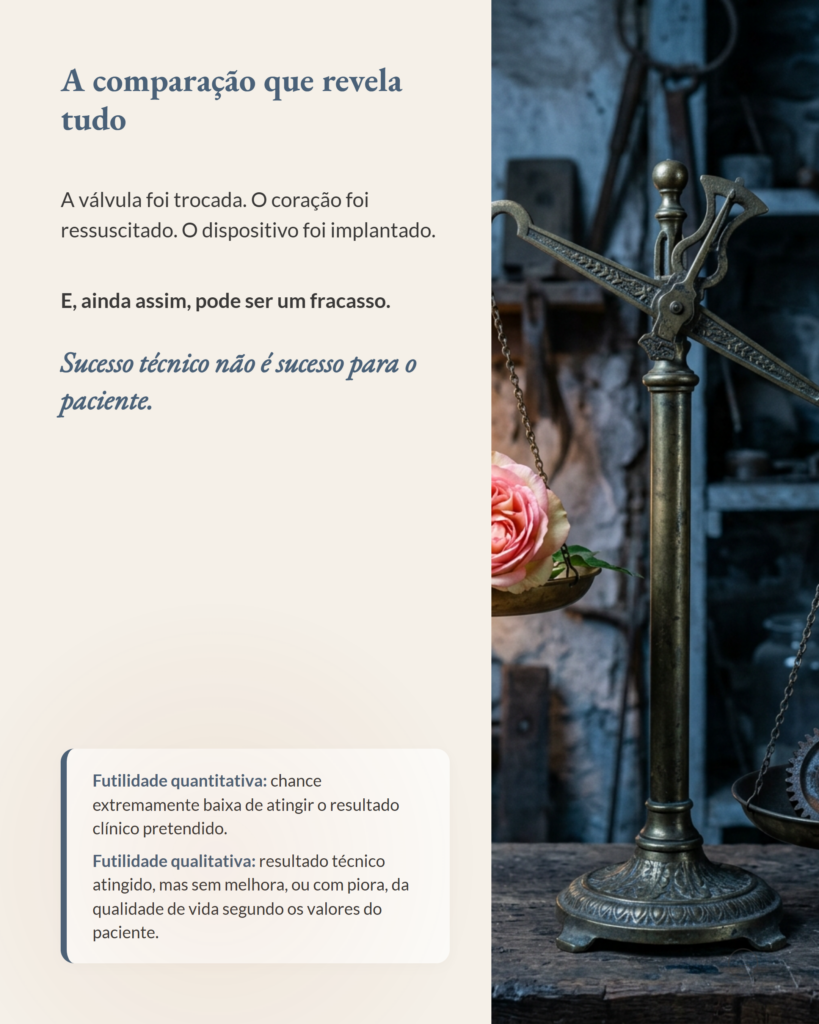 Decisão em cardiopatia avançada, framework de futilidade médica, slide 7