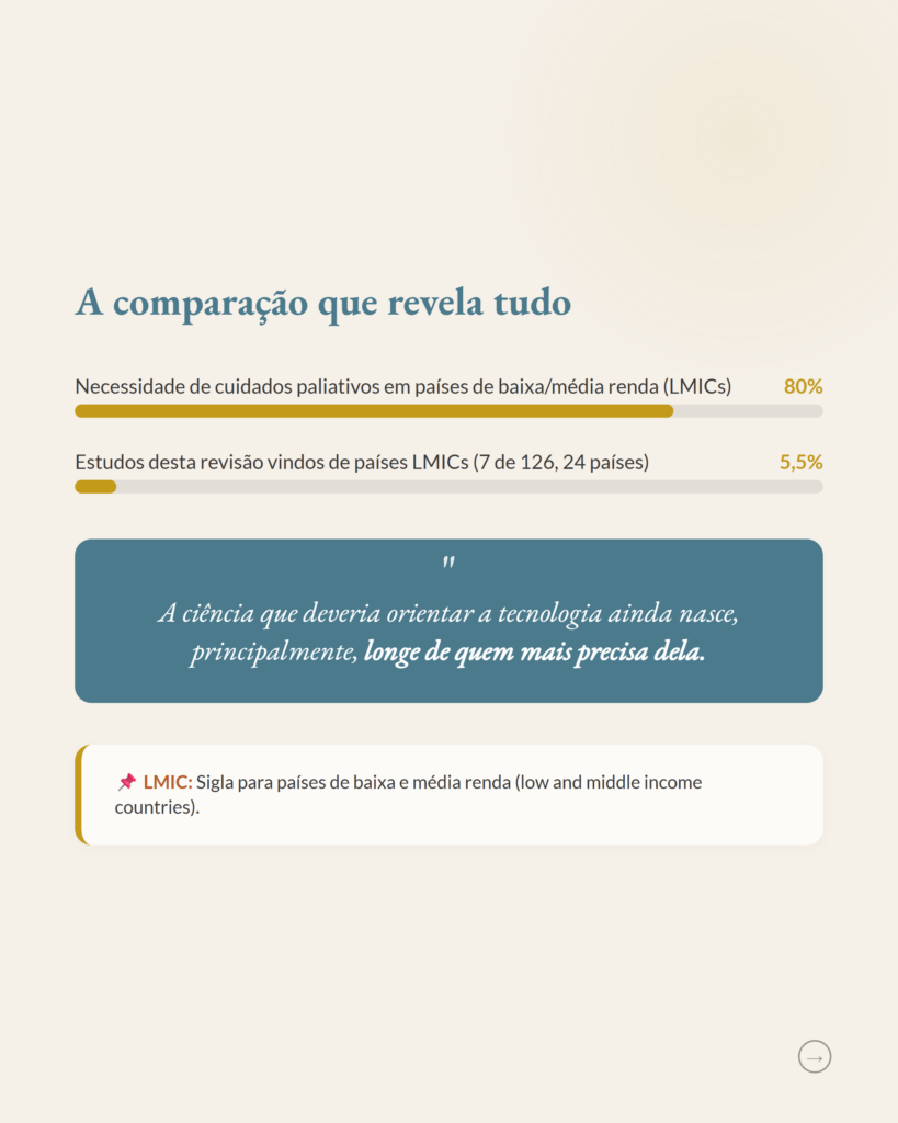 mHealth em cuidados paliativos domiciliares, slide 7