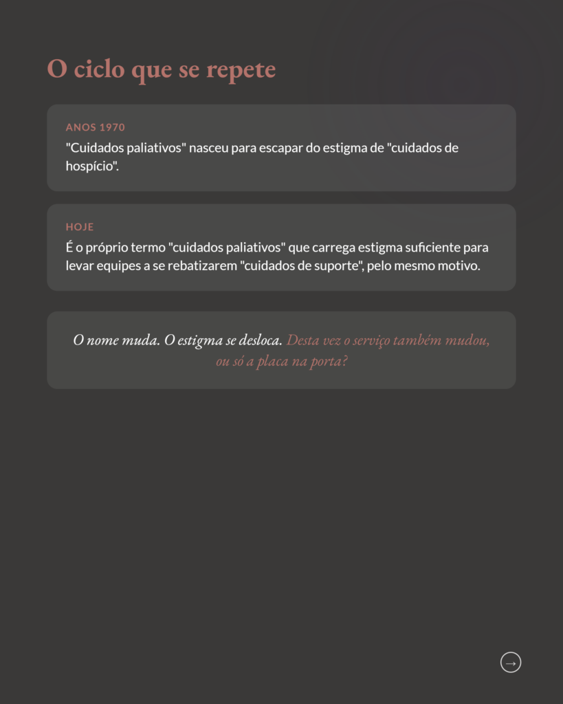 Cuidados paliativos e cuidados de suporte não são sinônimos, slide 7