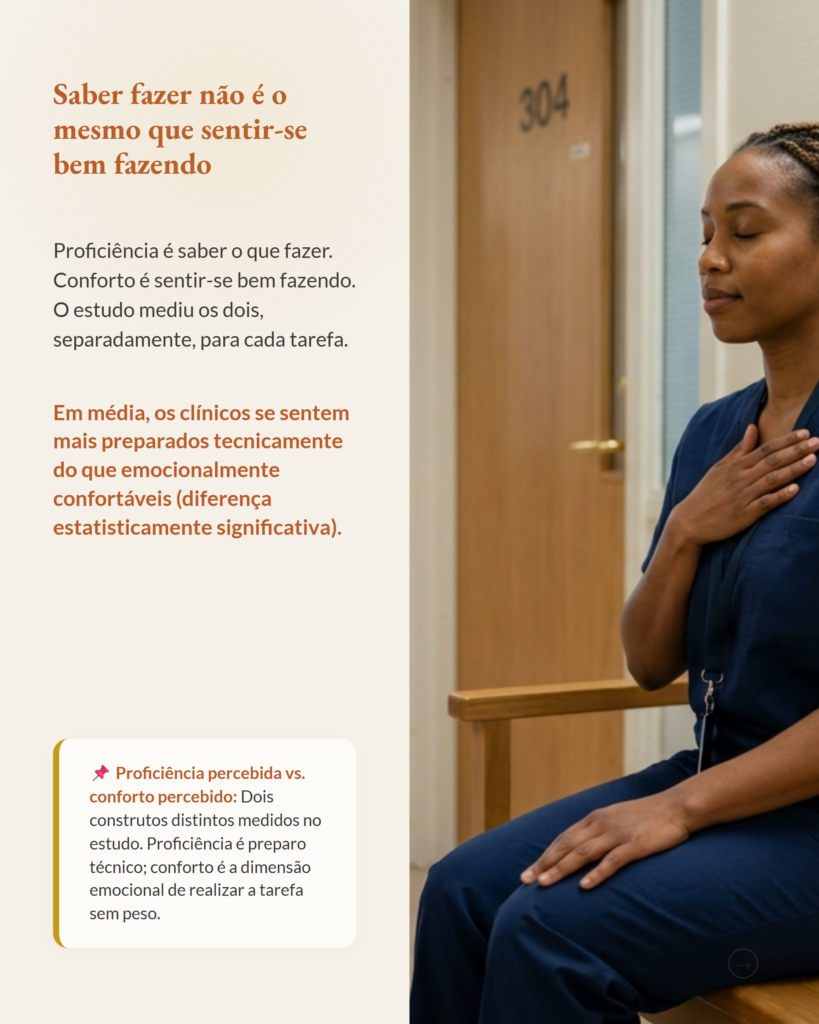 Comunicação em cuidados paliativos, competência comunicacional de clínicos, slide 3