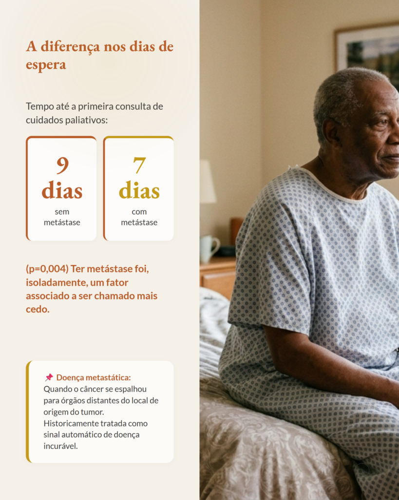 Cuidados paliativos e câncer sem metástase, encaminhamento tardio, slide 3