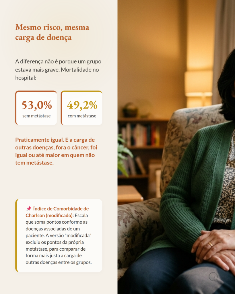 Cuidados paliativos e câncer sem metástase, encaminhamento tardio, slide 4
