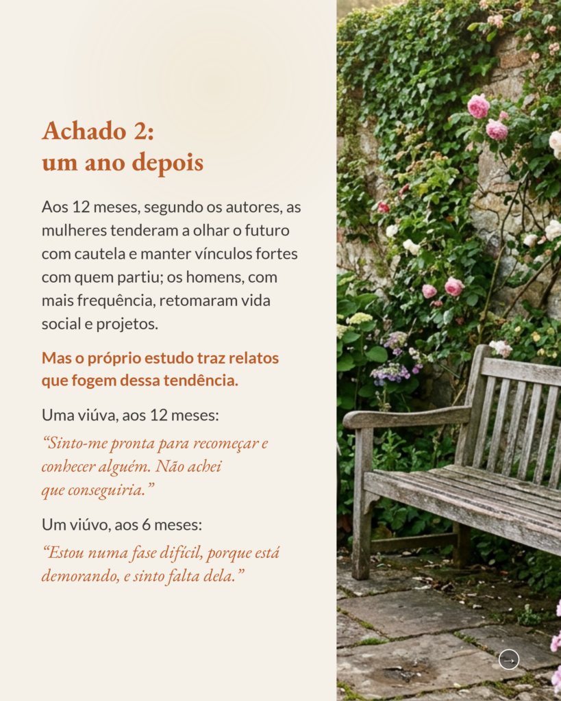 Luto conjugal após o câncer, sedação paliativa e registros narrativos de homens e mulheres, slide 4