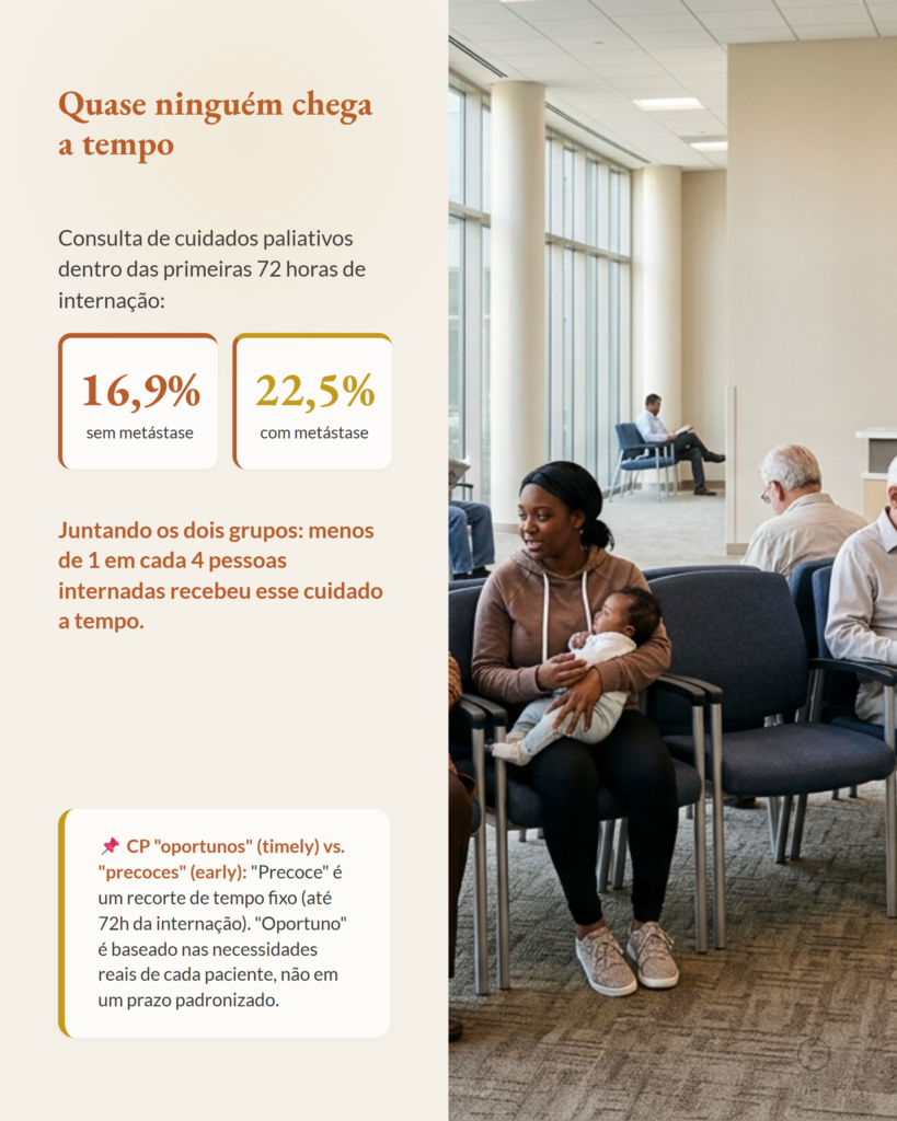 Cuidados paliativos e câncer sem metástase, encaminhamento tardio, slide 5