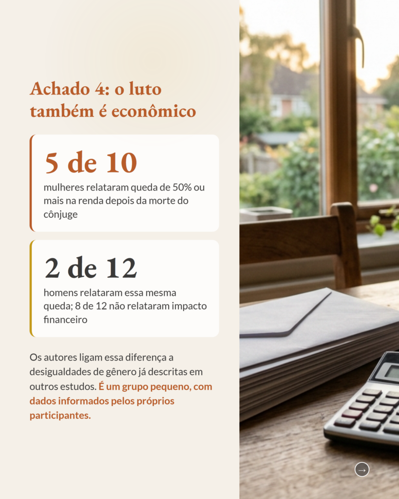 Luto conjugal após o câncer, sedação paliativa e registros narrativos de homens e mulheres, slide 6