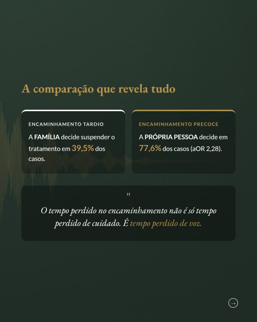 Momento do encaminhamento paliativo e autonomia no fim da vida, slide 7