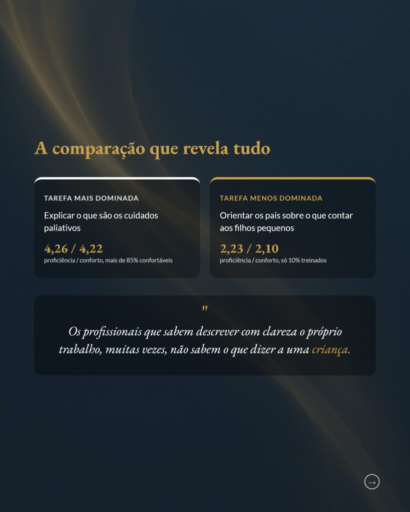 Comunicação em cuidados paliativos, competência comunicacional de clínicos, slide 7