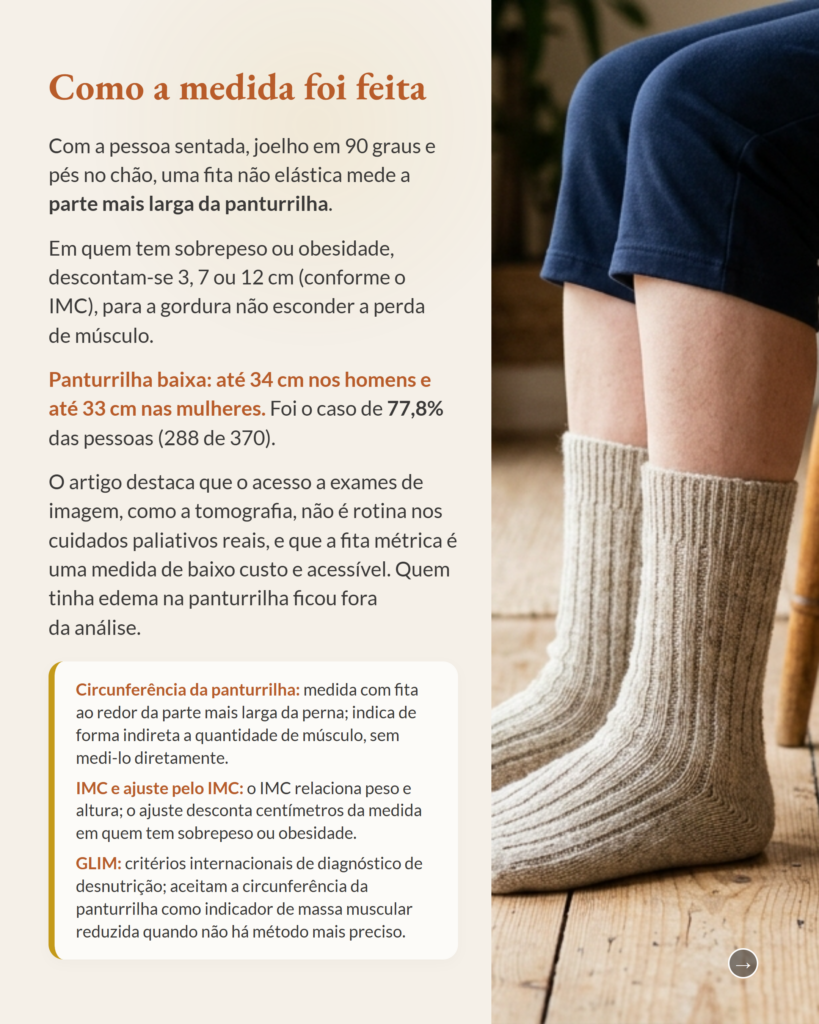 Circunferência da panturrilha, risco e prognóstico em pessoas com câncer avançado em cuidados paliativos, slide 3