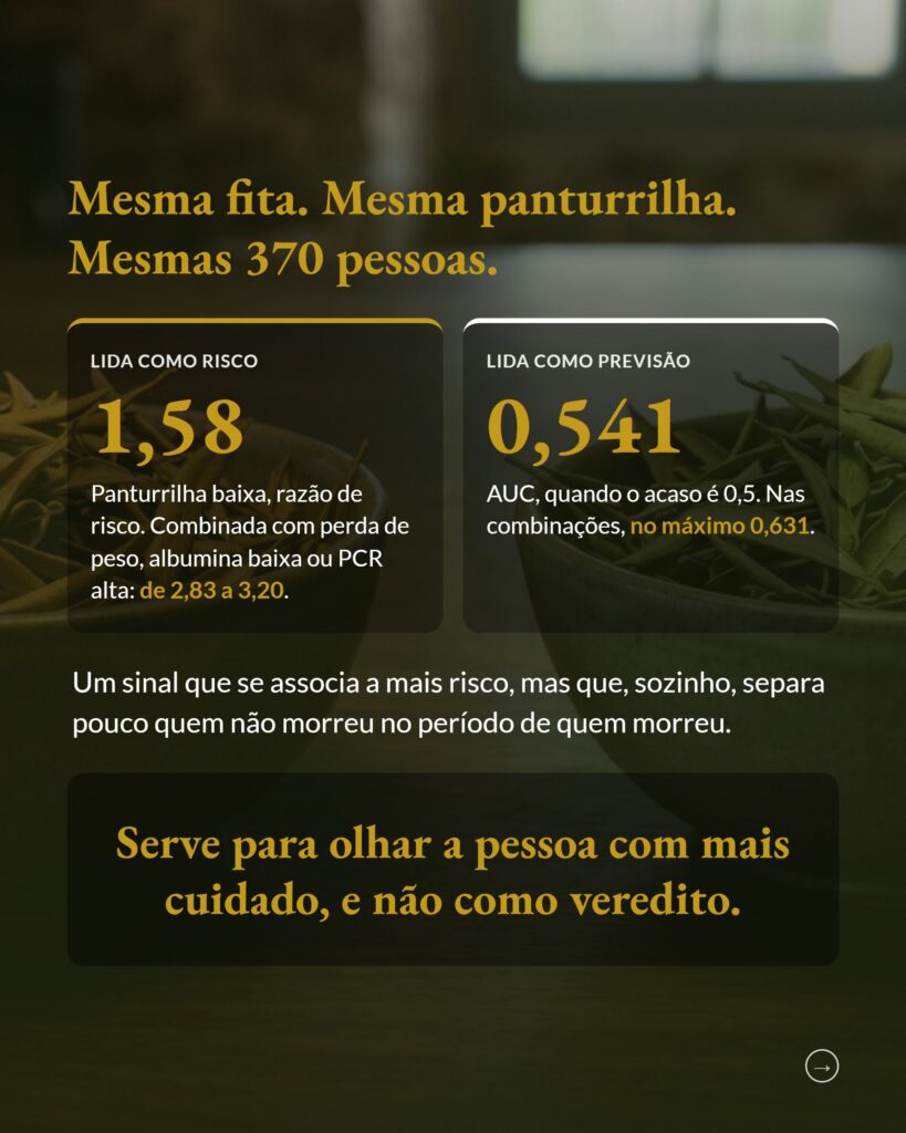 Circunferência da panturrilha, risco e prognóstico em pessoas com câncer avançado em cuidados paliativos, slide 7